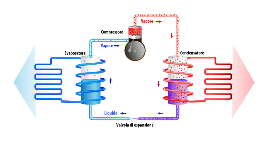 https://tecnoklima.so.it/file/2020/06/pompa_di_calore_schema.jpg